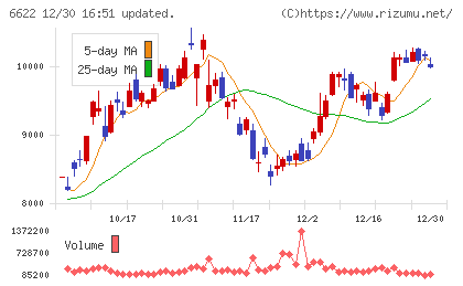 ダイヘンチャート