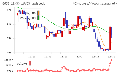 インスペックチャート