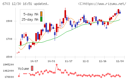 ＯＫＩチャート