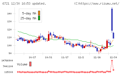 ウインテストチャート