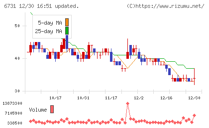 ピクセラチャート