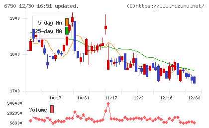エレコムチャート