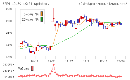 アンリツチャート