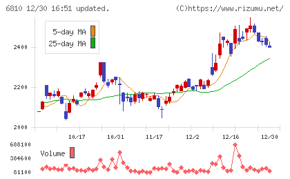 マクセルチャート