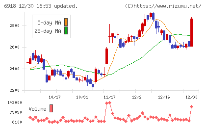 アバールデータチャート