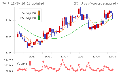 ポートチャート