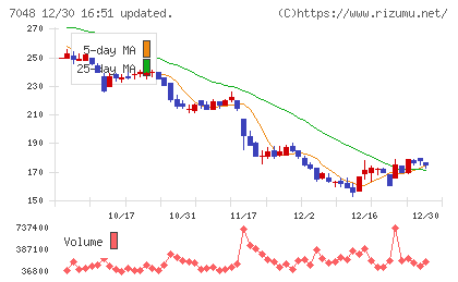ベルトラチャート