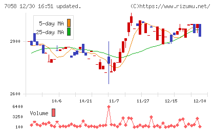 共栄セキュリティーサービスチャート