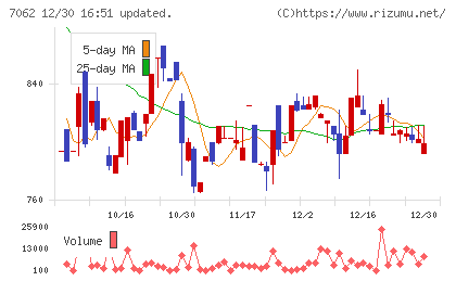 フレアスチャート