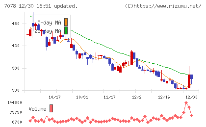 ＩＮＣＬＵＳＩＶＥ　Ｈｏｌｄｉｎｇｓチャート