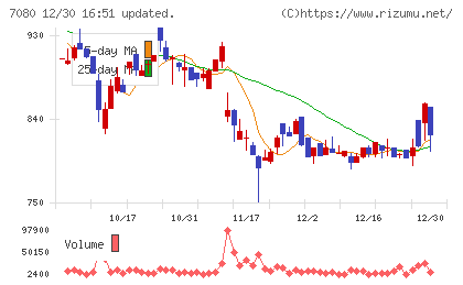 スポーツフィールドチャート