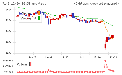 ＦＰＧチャート