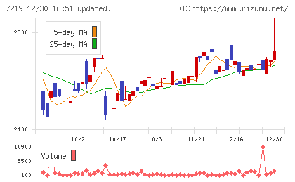 エッチ・ケー・エスチャート