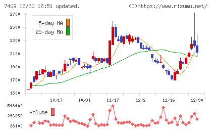 ＡｅｒｏＥｄｇｅチャート