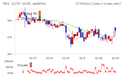 ポプラチャート