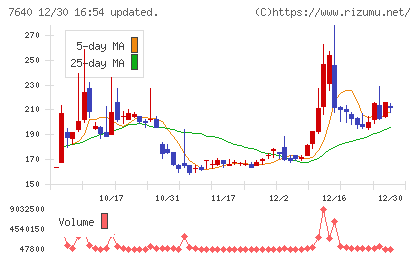 トップカルチャーチャート