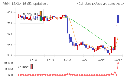 いつもチャート