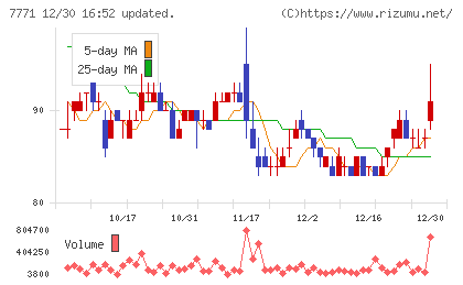 日本精密チャート