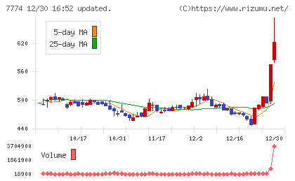 ジャパン・ティッシュエンジニアリングチャート