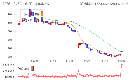 セルシードチャート