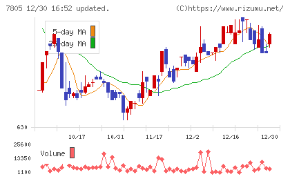 プリントネットチャート