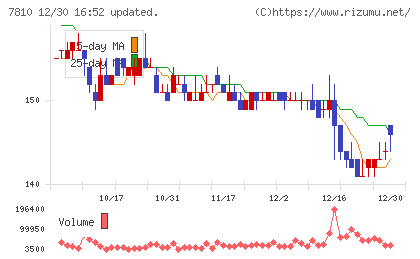 クロスフォーチャート