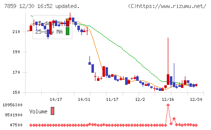 アルメディオチャート
