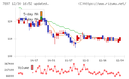 ホクシンチャート