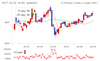 カメイチャート