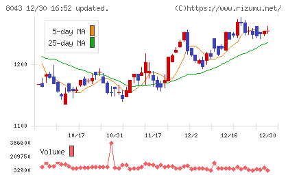 スターゼンチャート