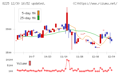 タカチホチャート