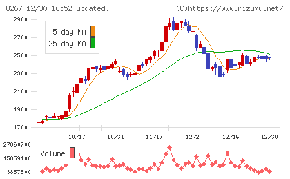 イオンチャート