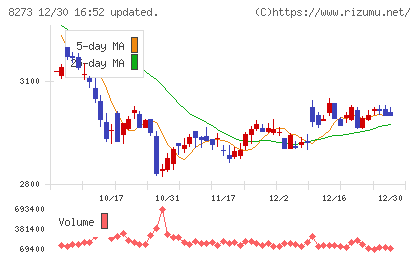 イズミチャート
