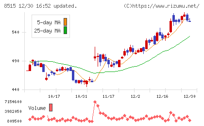アイフルチャート