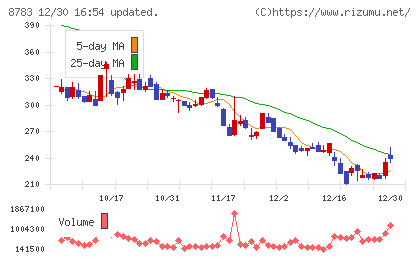 ａｂｃチャート