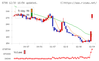 アドバンスクリエイトチャート