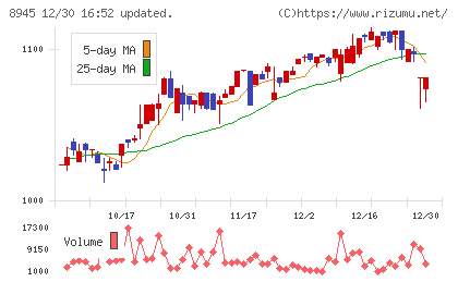 サンネクスタグループチャート