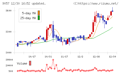遠州トラックチャート