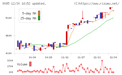 北海道中央バスチャート