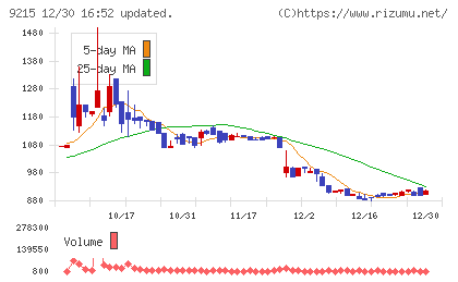 ＣａＳｙチャート