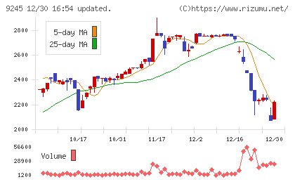 リベロチャート