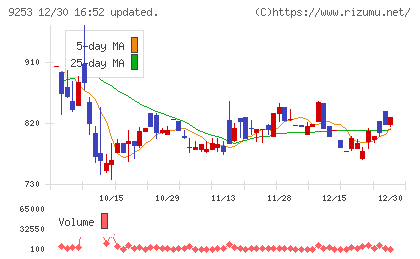 スローガンチャート