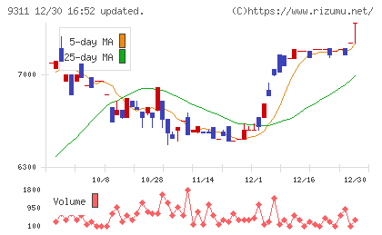 アサガミチャート