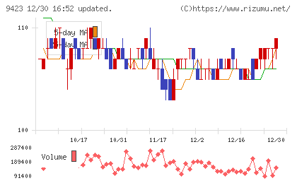 ＦＲＳチャート