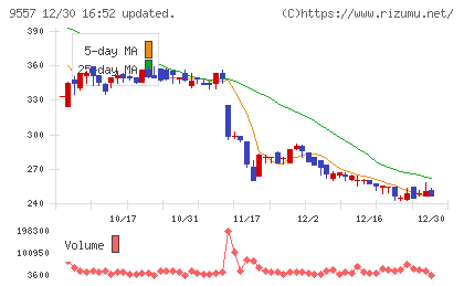 エアークローゼットチャート