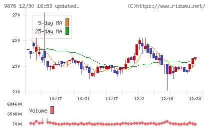 コックスチャート
