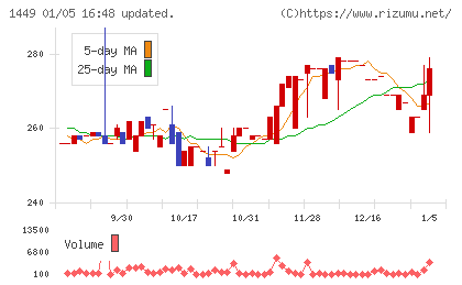 ＦＵＪＩジャパンチャート
