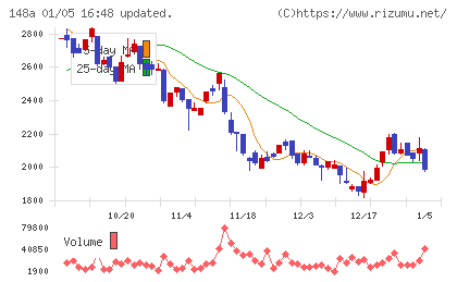 ハッチ・ワークチャート