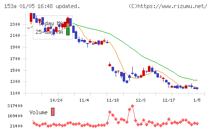 カウリスチャート