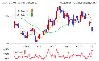 ＪＡＣ　Ｒｅｃｒｕｉｔｍｅｎｔチャート
